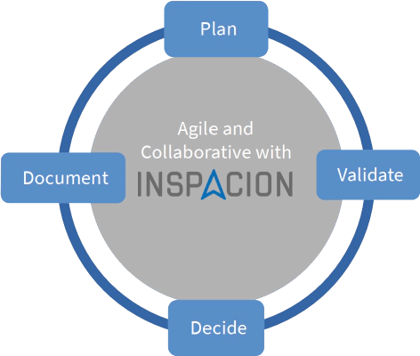 Operational-focussed integrated planning